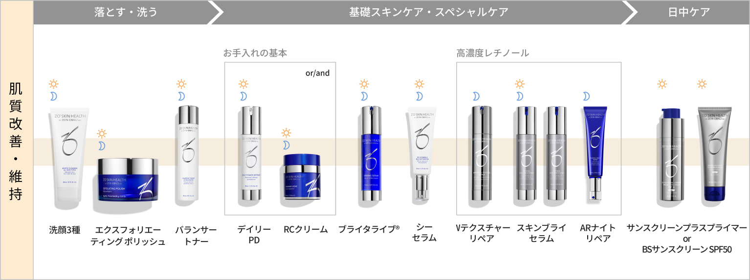 肌質改善・維持で使用する商品の画像。段階によって使用する商品をカスタマイズできます
